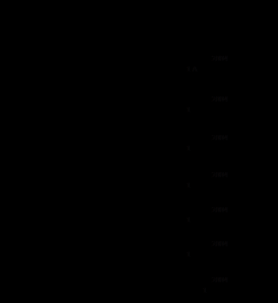 文本框: 科目名稱	面試使用教材數(shù) 學(xué)	人民教育出版社出版、經(jīng)全國中小學(xué)教材審定委員會2004年初審?fù)ㄟ^、普通高中課程標(biāo)準(zhǔn)實(shí)驗(yàn)教科書，《數(shù)學(xué)》必修1 A版物 理	人民教育出版社出版、經(jīng)全國中小學(xué)教材審定委員會2004年初審?fù)ㄟ^、普通高中課程標(biāo)準(zhǔn)實(shí)驗(yàn)教科書，《物理》必修1化 學(xué)	人民教育出版社出版、經(jīng)全國中小學(xué)教材審定委員會2004年初審?fù)ㄟ^、普通高中課程標(biāo)準(zhǔn)實(shí)驗(yàn)教科書，《化學(xué)》必修1生 物	人民教育出版社出版、經(jīng)全國中小學(xué)教材審定委員會2004年初審?fù)ㄟ^、普通高中課程標(biāo)準(zhǔn)實(shí)驗(yàn)教科書，《生物》必修1政 治	人民教育出版社出版、經(jīng)全國中小學(xué)教材審定委員會2004年初審?fù)ㄟ^、普通高中課程標(biāo)準(zhǔn)實(shí)驗(yàn)教科書，《政治》必修1歷 史	人民教育出版社出版、經(jīng)全國中小學(xué)教材審定委員會2004年初審?fù)ㄟ^、普通高中課程標(biāo)準(zhǔn)實(shí)驗(yàn)教科書，《歷史》必修1地 理	湖南教育出版社出版、經(jīng)全國中小學(xué)教材審定委員會2004年初審?fù)ㄟ^、普通高中地理課程標(biāo)準(zhǔn)實(shí)驗(yàn)教科書，《地理》必修1